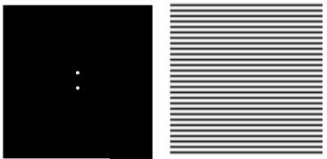 FT of delta function